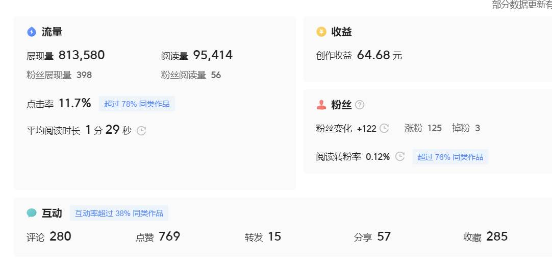 微头条副业掘金项目训练营6.0：傻瓜式写作项目 实测当天发了5篇 变现了90网创吧-网创项目资源站-副业项目-创业项目-搞钱项目网创吧