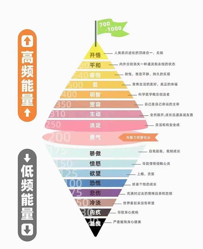 天道思维·开悟课-最高维的天道思维·开悟课-最高维的能量是开悟，文化属性/男女执念/商业布局/贵人运作/财富密码网创吧-网创项目资源站-副业项目-创业项目-搞钱项目网创吧