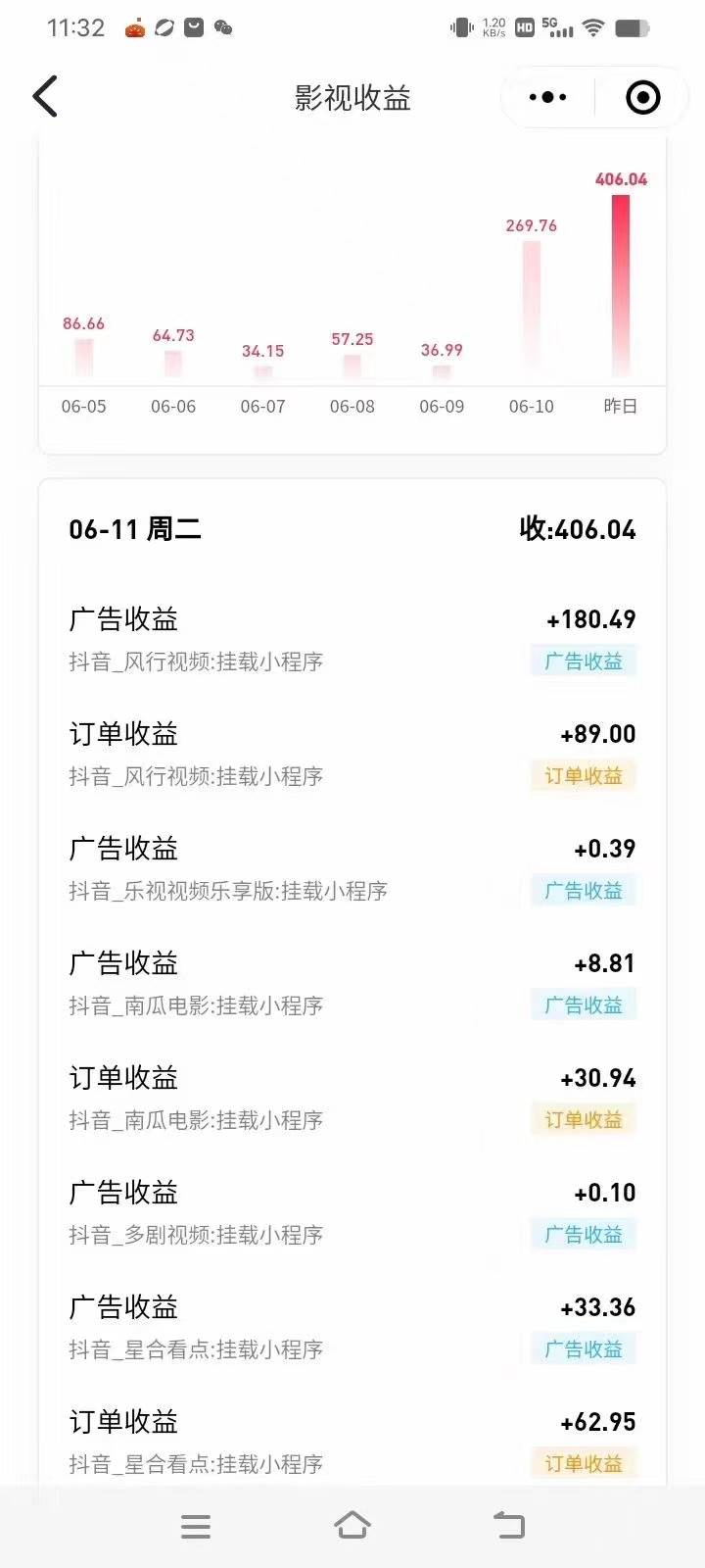 最新抖音视频搬运自动变现，日入500＋！每天两小时，有手就行网创吧-网创项目资源站-副业项目-创业项目-搞钱项目网创吧