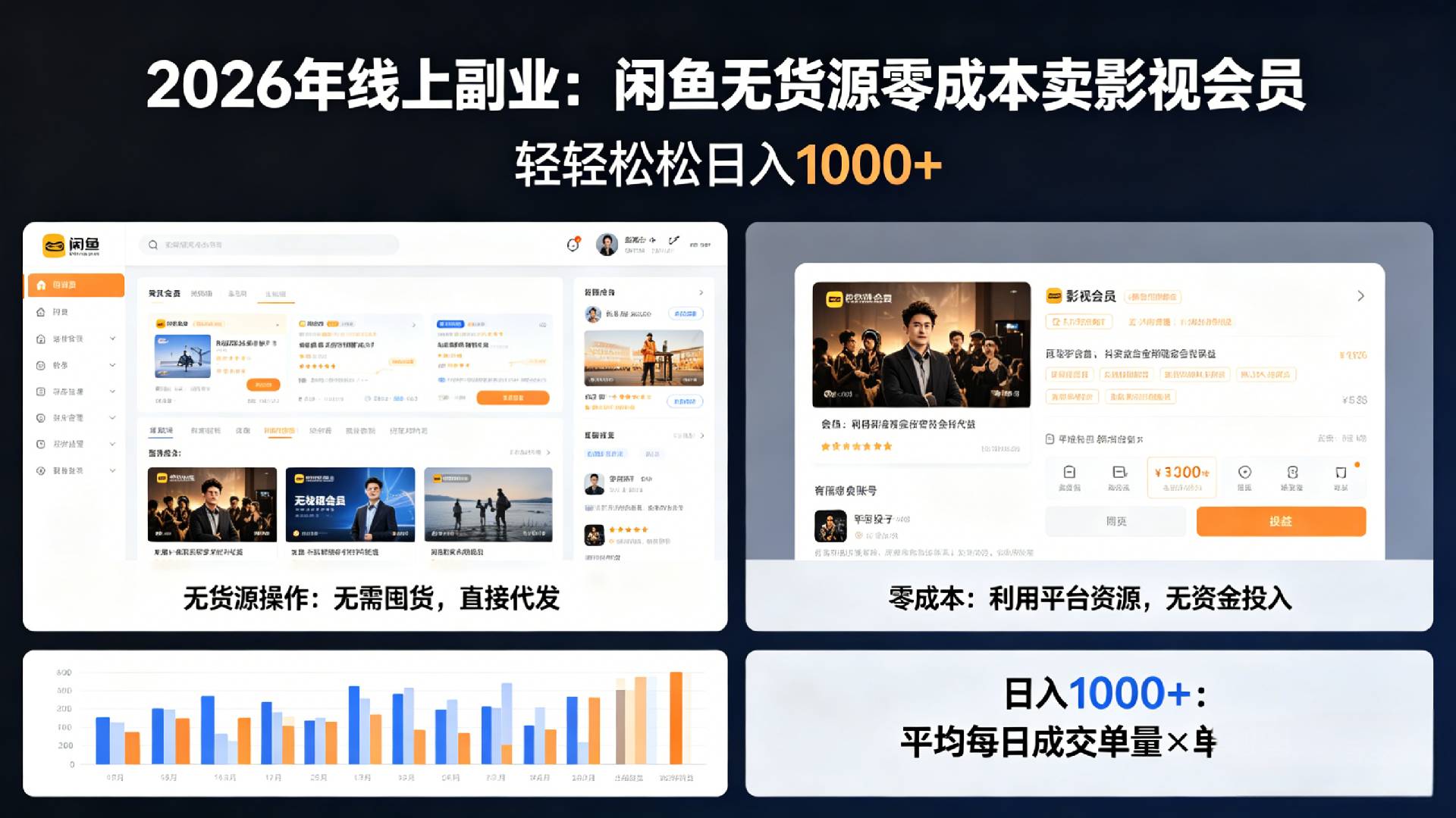 2026年最佳线上副业，咸鱼无货源零成本卖影视会员，轻轻松松日入1000+阿辉网创资源-网创项目资源站-副业项目-创业项目-搞钱项目阿辉网创资源